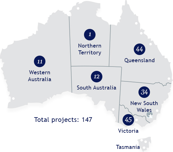 santilli group projects in australia